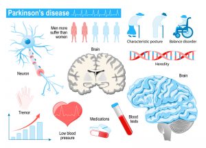 Understanding Sexual Dysfunction and Parkinson’s Disease