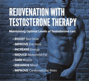 What is Low-T and How Could It Affect You?